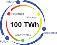 100TWh